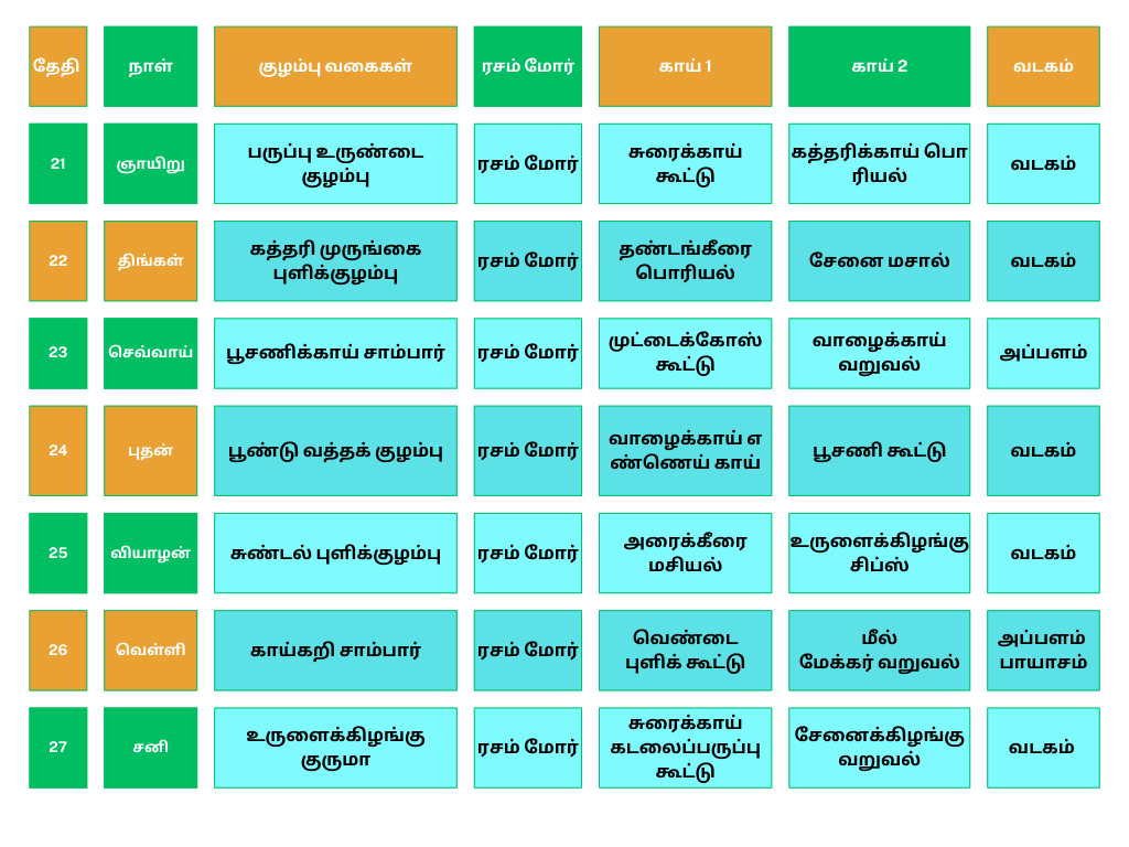 masala toast delivery madurai